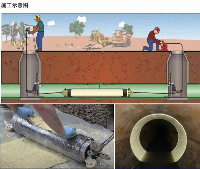 镇巴管道局部点状修复